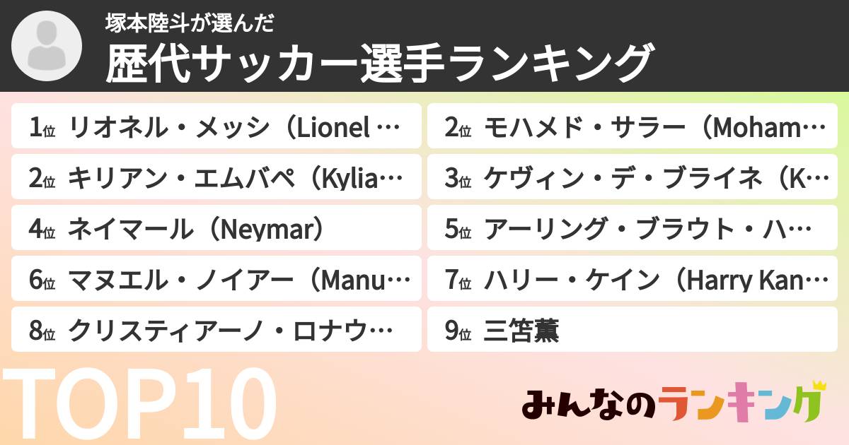 塚本陸斗さんの「歴代サッカー選手ランキング」