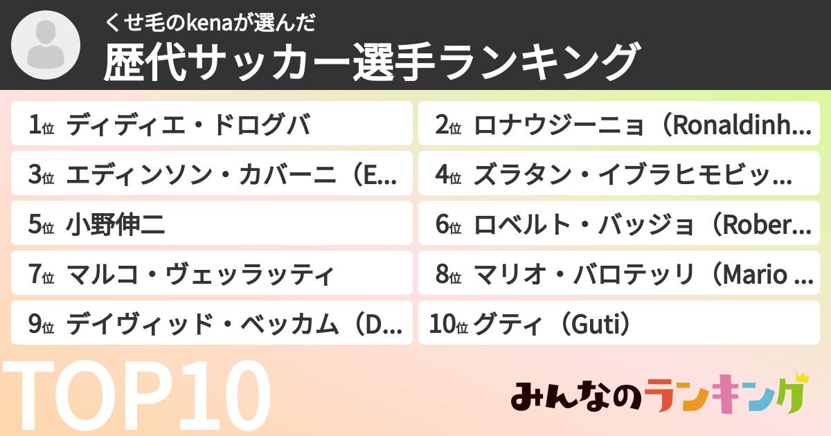 くせ毛のkenaさんの「歴代サッカー選手ランキング」