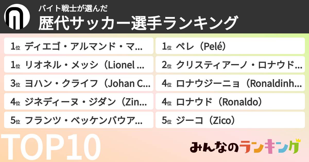 バイト戦士さんの「歴代サッカー選手ランキング」