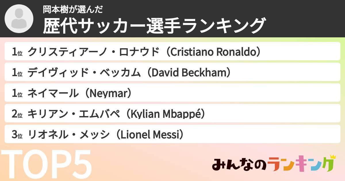 岡本樹さんの「歴代サッカー選手ランキング」