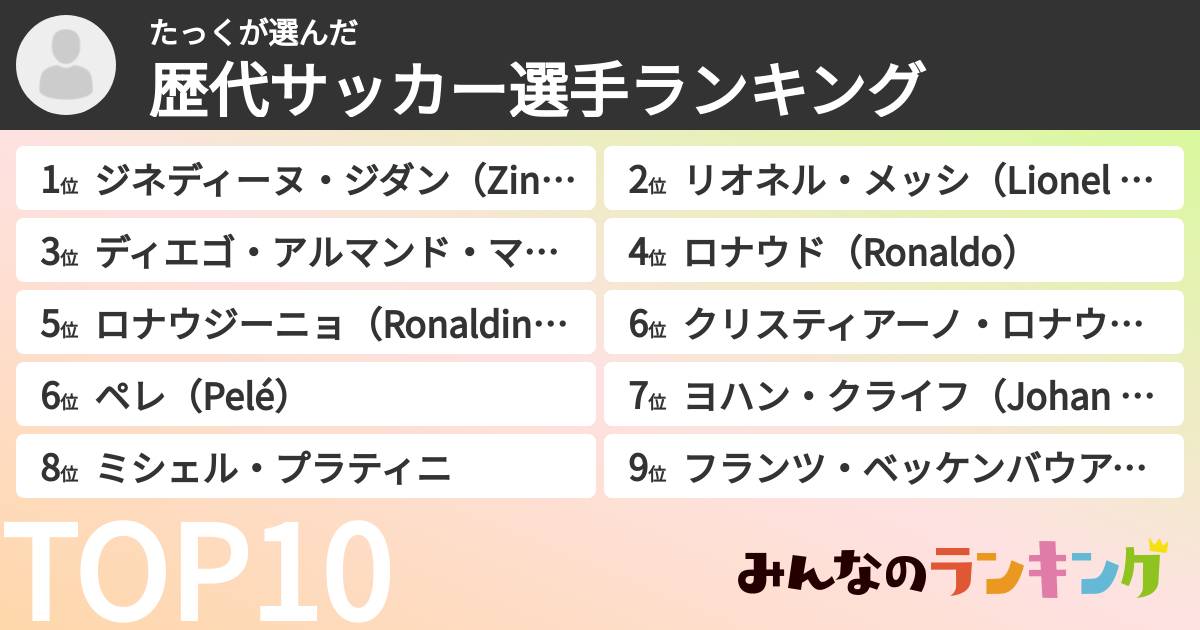 たっくさんの「歴代サッカー選手ランキング」