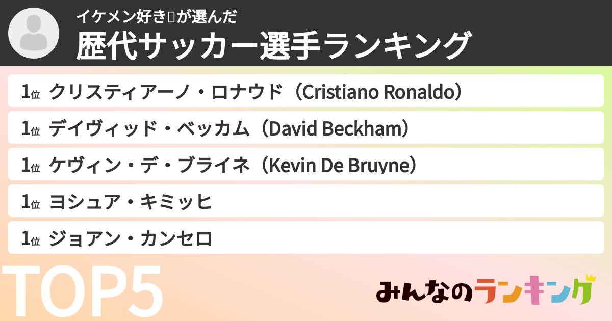 イケメン好き💕さんの「歴代サッカー選手ランキング」