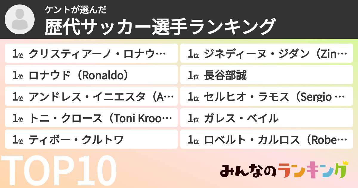 ケントさんの「歴代サッカー選手ランキング」