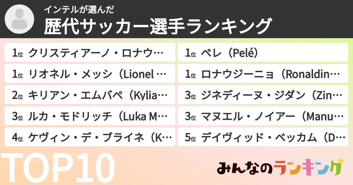 インテルさんの「歴代サッカー選手ランキング」