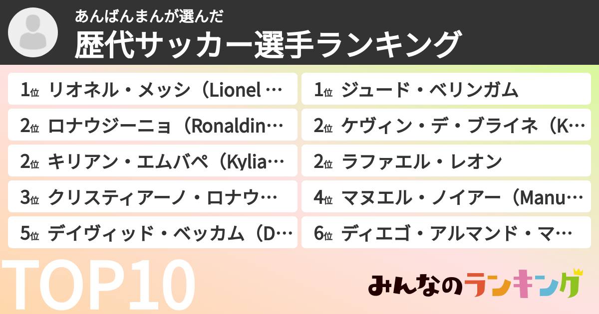 あんばんまんさんの「歴代サッカー選手ランキング」