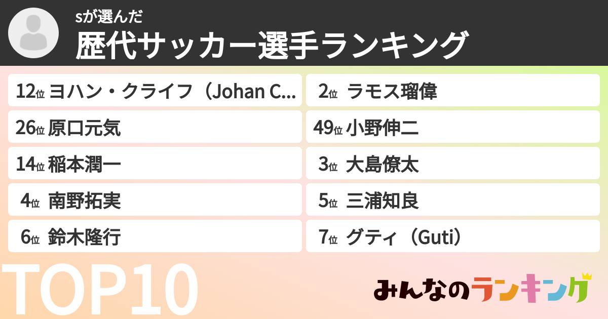 sさんの「歴代サッカー選手ランキング」