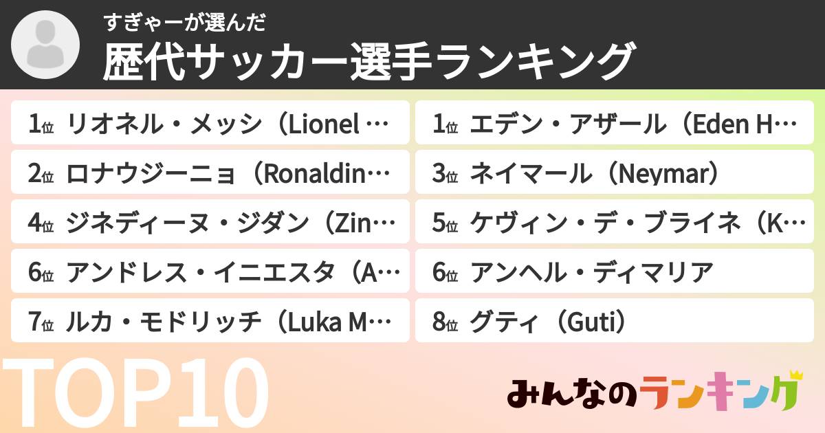 すぎゃーさんの「歴代サッカー選手ランキング」