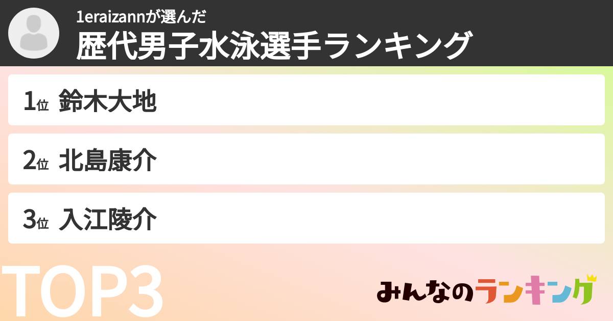 1eraizannさんの「歴代男子水泳選手ランキング」