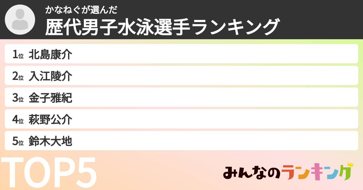 かなねぐさんの「歴代男子水泳選手ランキング」