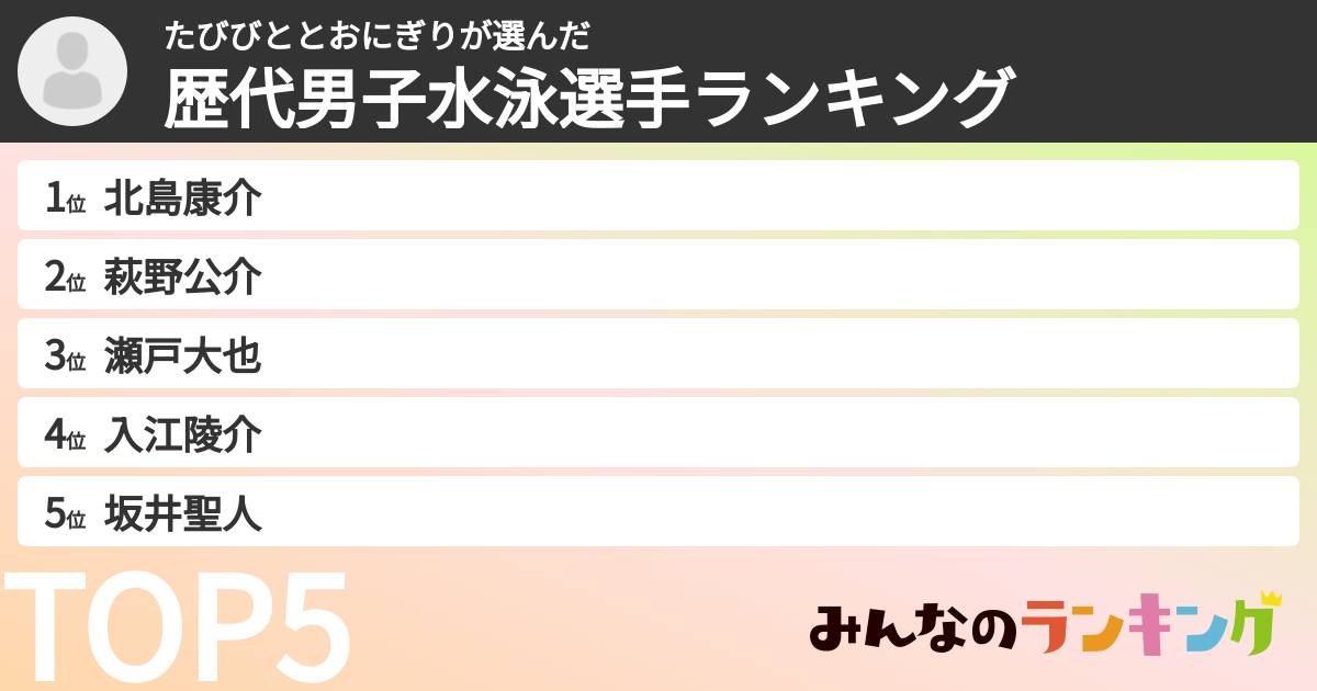たびびととおにぎりさんの「歴代男子水泳選手ランキング」