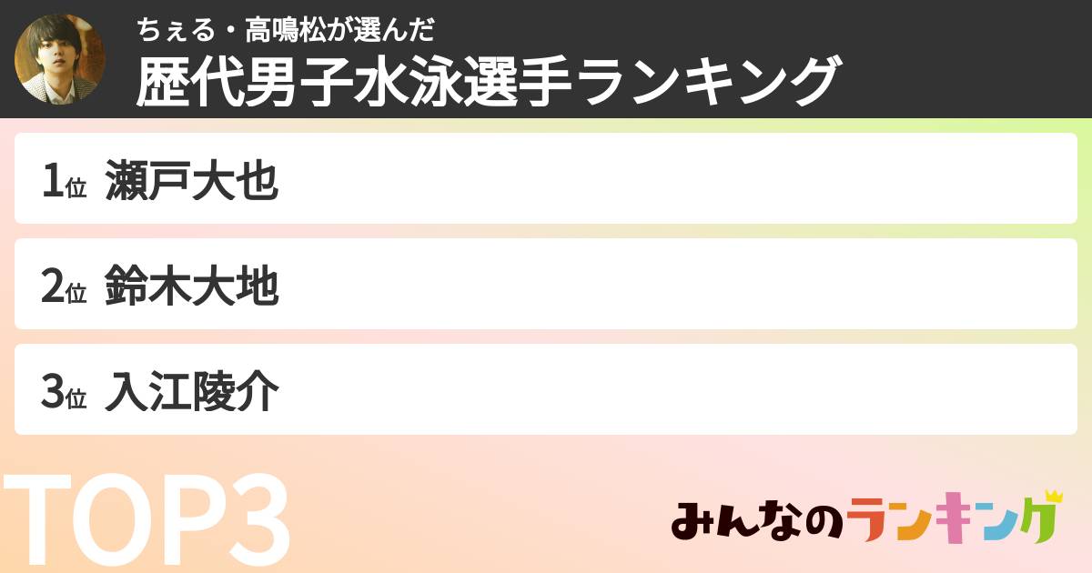 ちぇる・高鳴松さんの「歴代男子水泳選手ランキング」