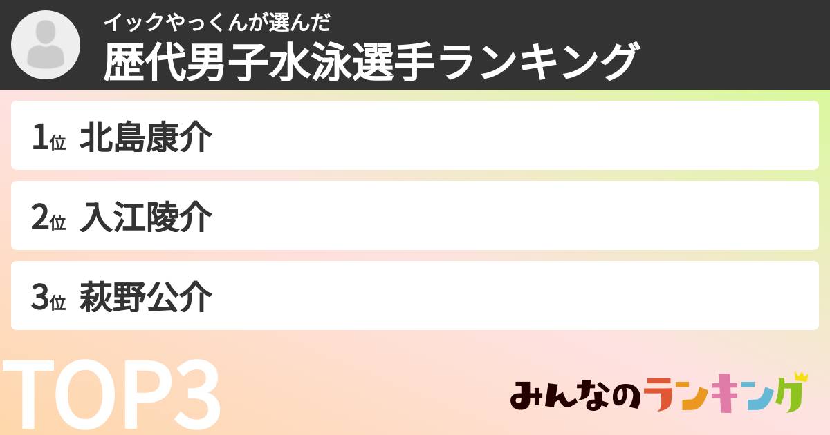 イックやっくんさんの「歴代男子水泳選手ランキング」