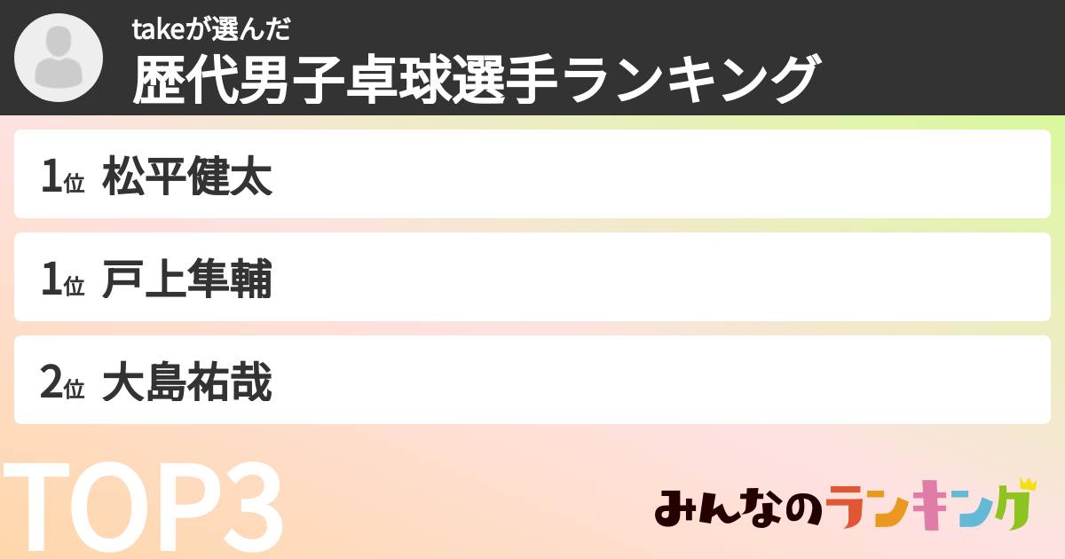 takeさんの「歴代男子卓球選手ランキング」
