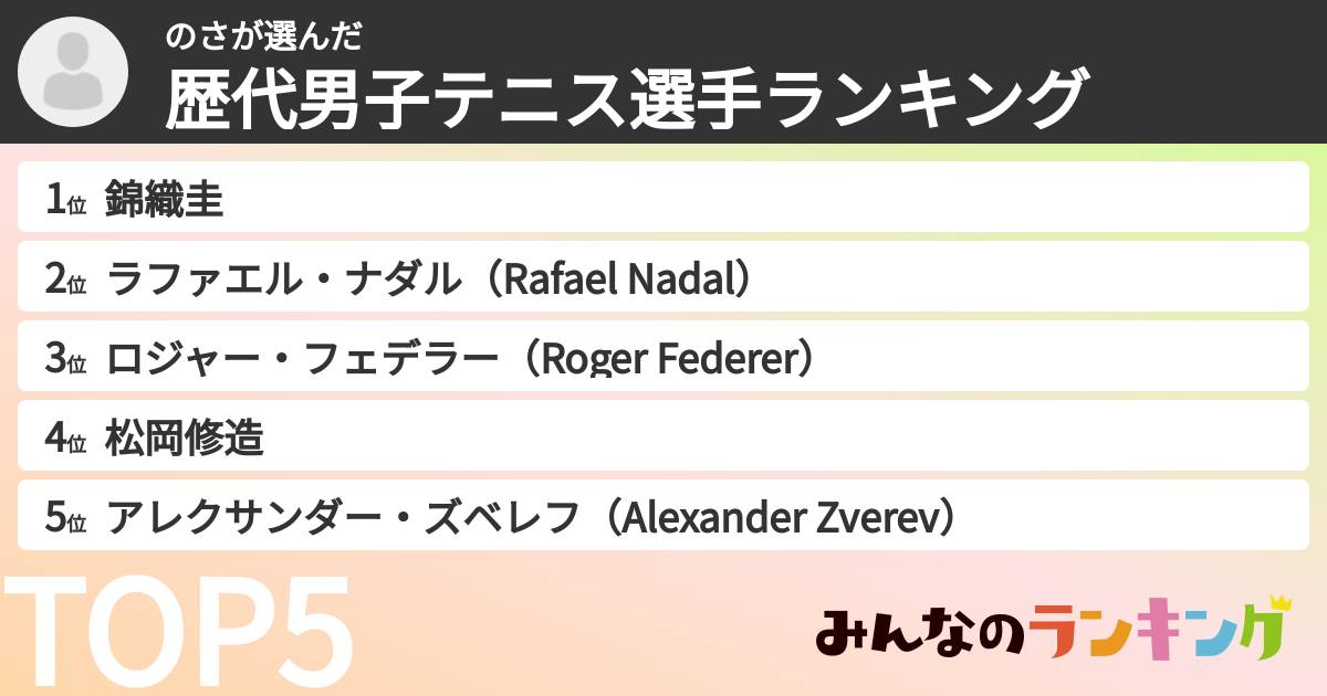 のささんの「歴代男子テニス選手ランキング」