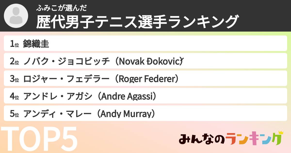ふみこさんの「歴代男子テニス選手ランキング」