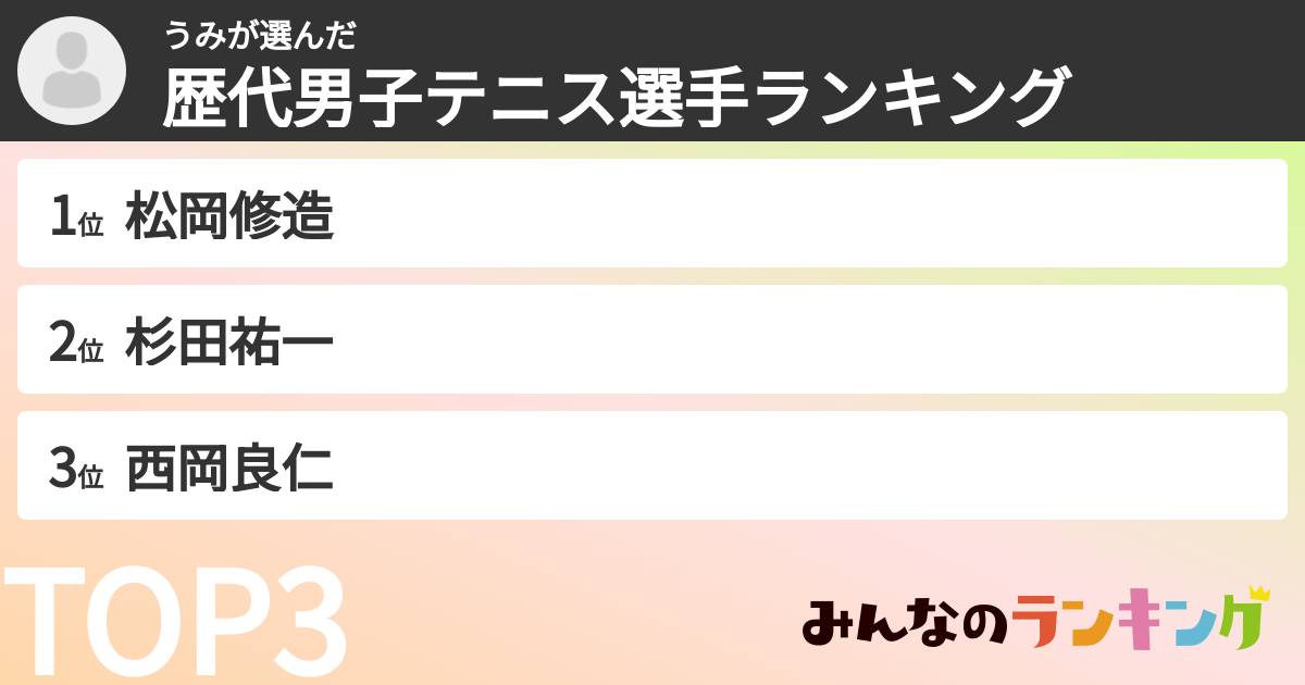 うみさんの「歴代男子テニス選手ランキング」