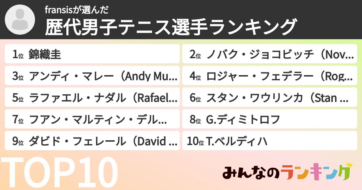 fransisさんの「歴代男子テニス選手ランキング」