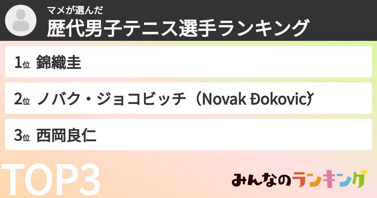 マメさんの「歴代男子テニス選手ランキング」