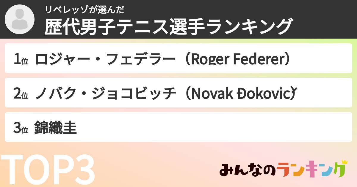 リベレッゾさんの「歴代男子テニス選手ランキング」
