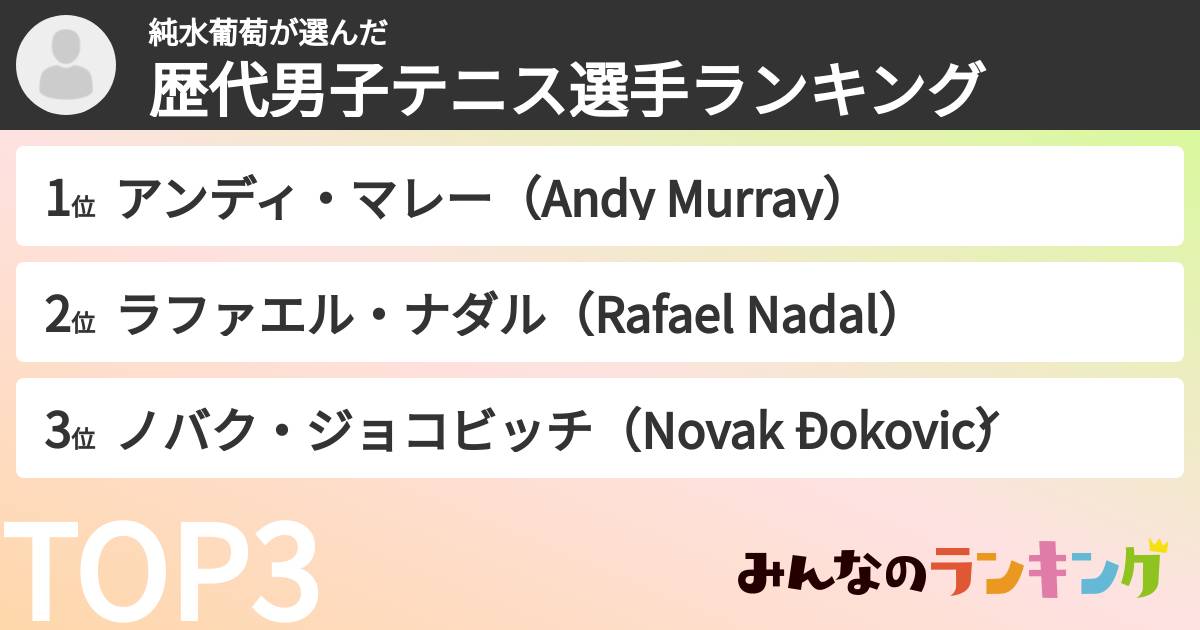 純水葡萄さんの「歴代男子テニス選手ランキング」