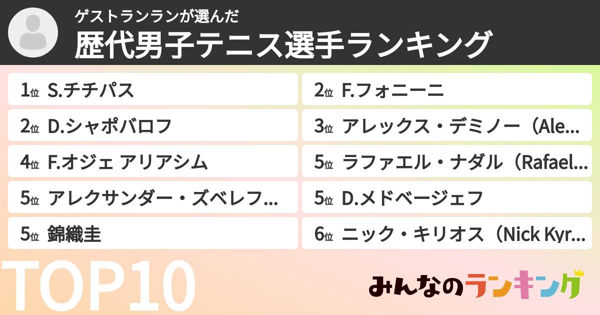 ゲストランランさんの「歴代男子テニス選手ランキング」