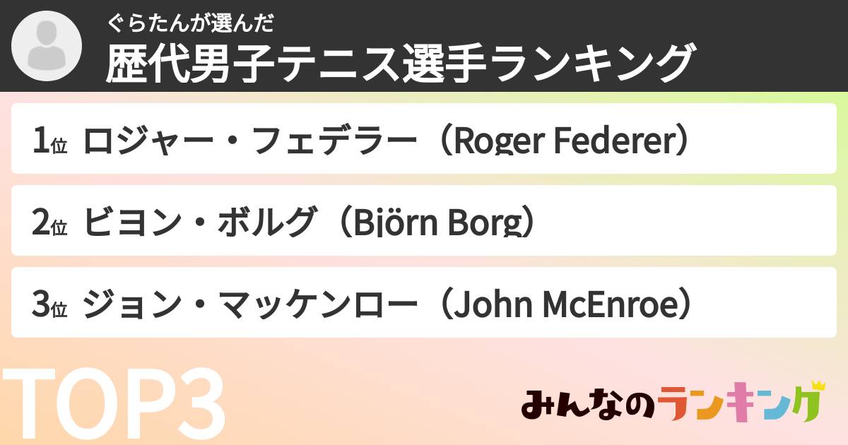 ぐらたんさんの「歴代男子テニス選手ランキング」