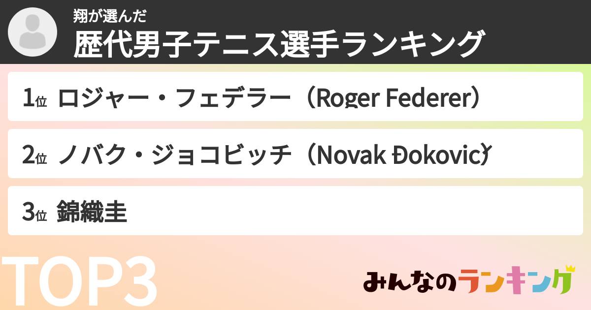 翔さんの「歴代男子テニス選手ランキング」