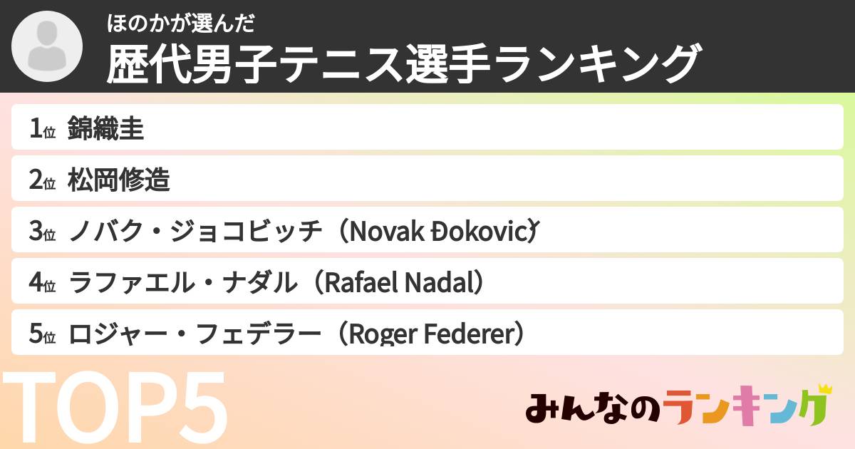 ほのかさんの「歴代男子テニス選手ランキング」