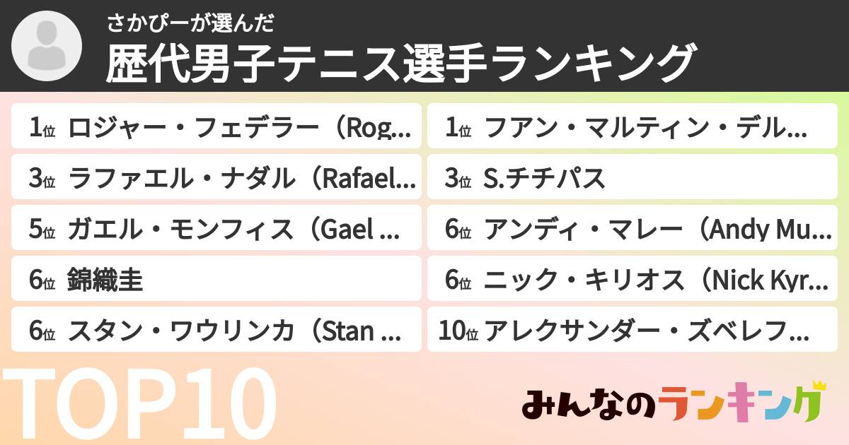 さかぴーさんの「歴代男子テニス選手ランキング」
