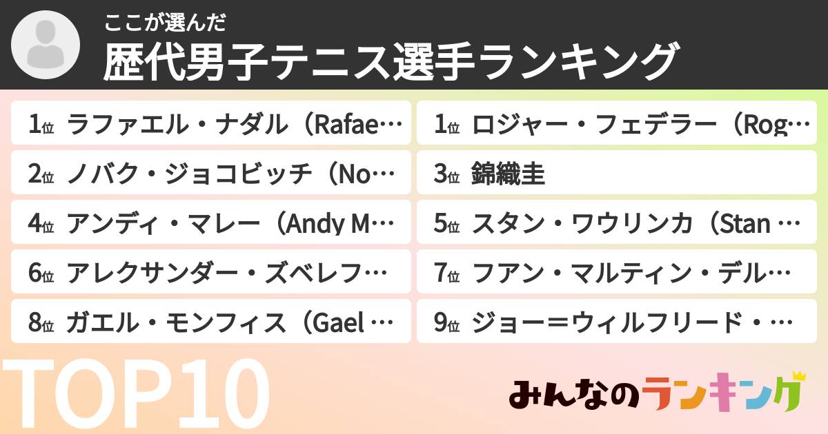 ここさんの「歴代男子テニス選手ランキング」