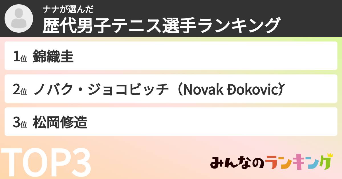 ナナさんの「歴代男子テニス選手ランキング」