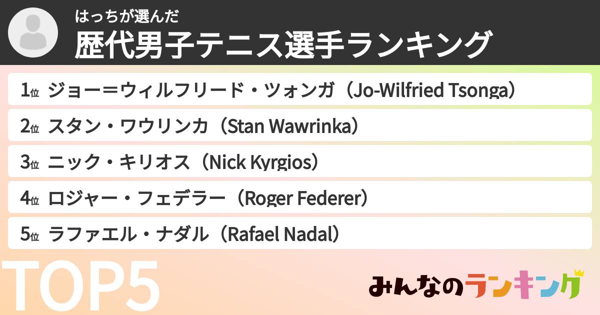 はっちさんの「歴代男子テニス選手ランキング」