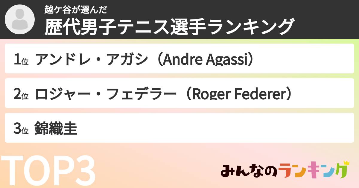 越ケ谷さんの「歴代男子テニス選手ランキング」