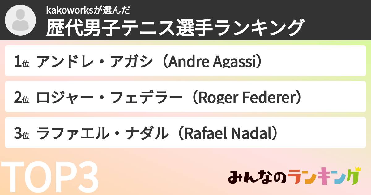 kakoworksさんの「歴代男子テニス選手ランキング」