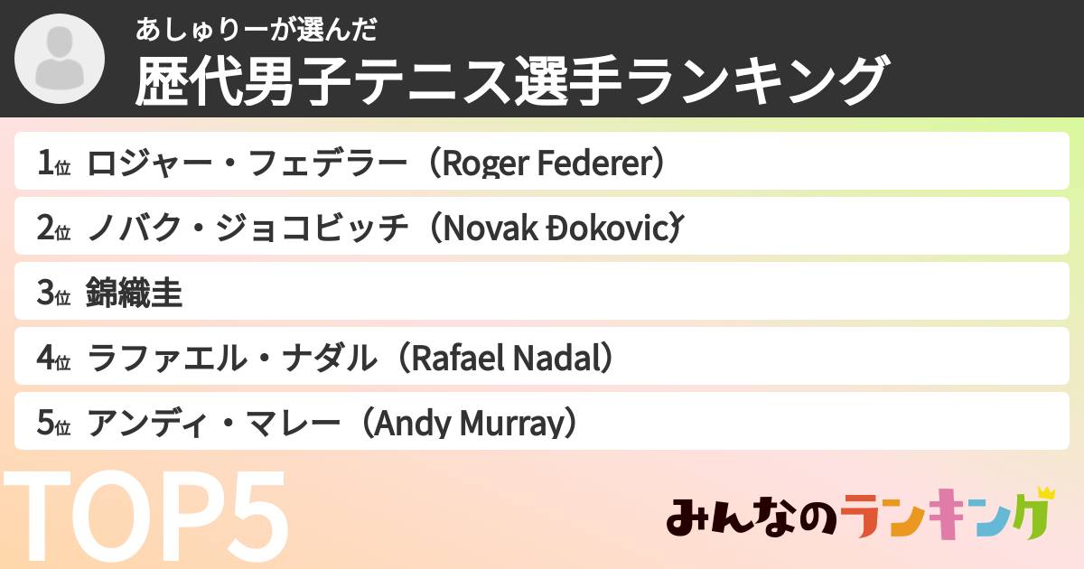 あしゅりーさんの「歴代男子テニス選手ランキング」