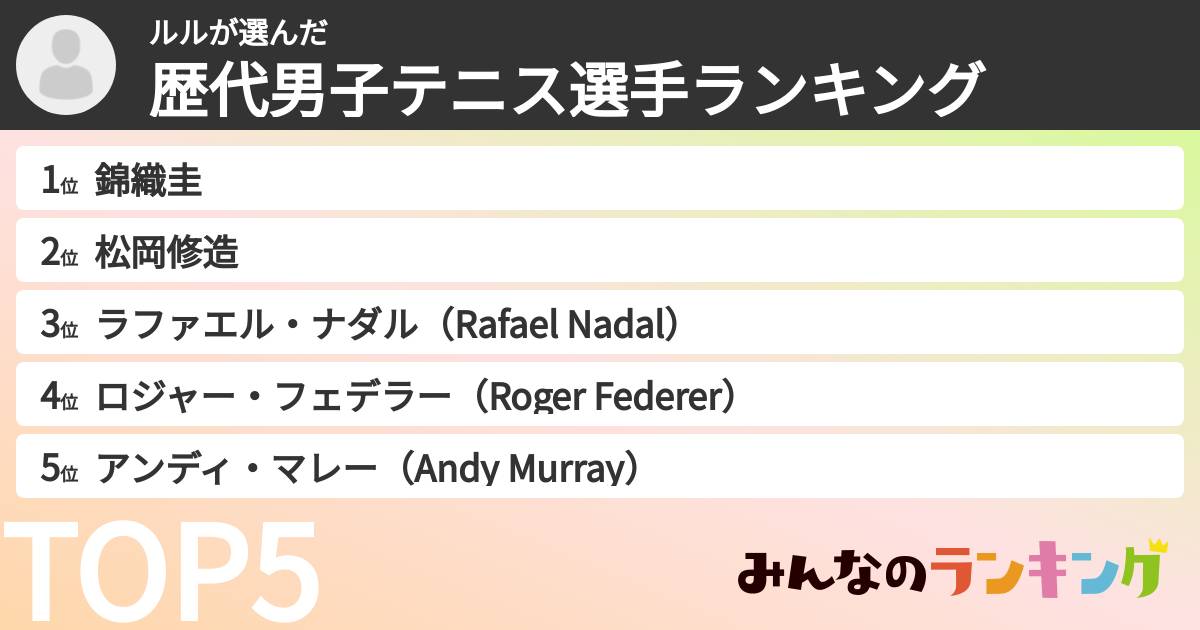 ルルさんの「歴代男子テニス選手ランキング」