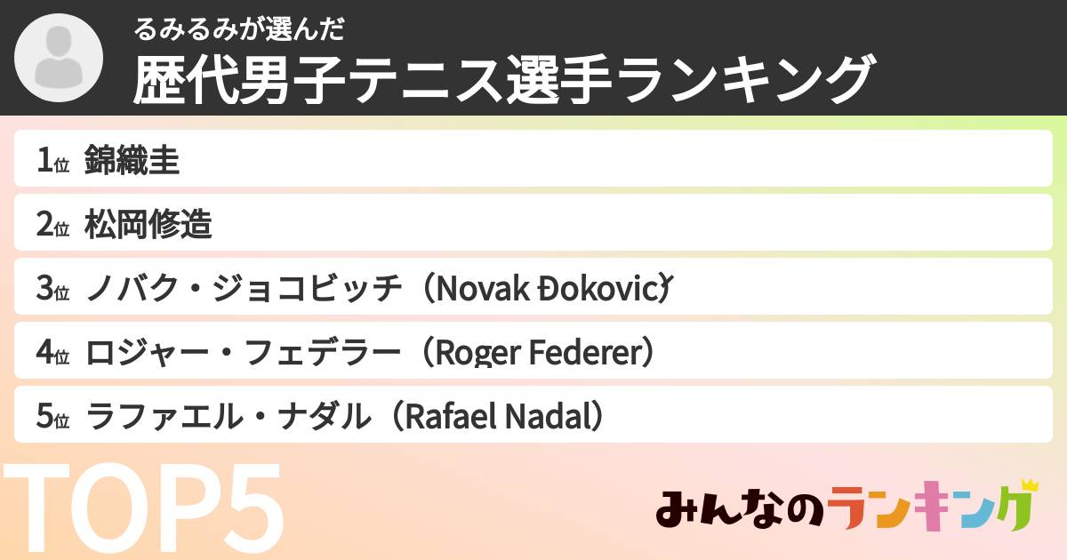 るみるみさんの「歴代男子テニス選手ランキング」