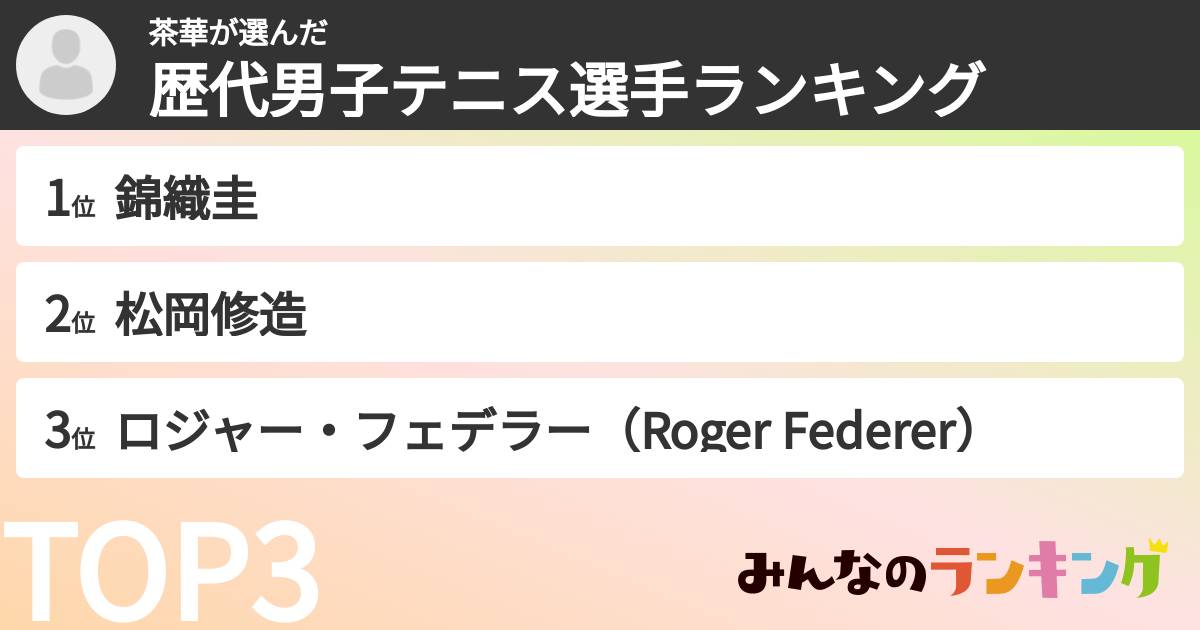 茶華さんの「歴代男子テニス選手ランキング」