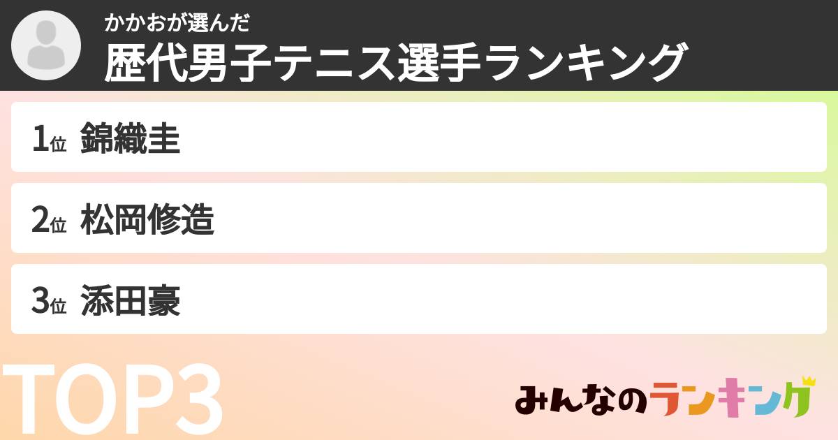 かかおさんの「歴代男子テニス選手ランキング」