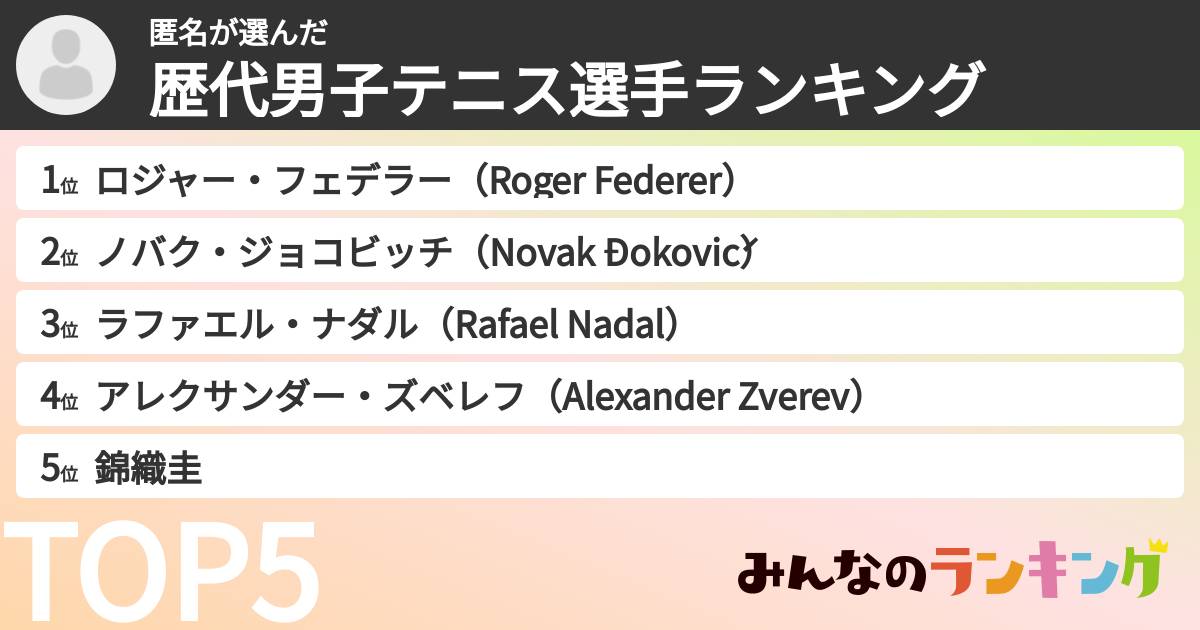 匿名さんの「歴代男子テニス選手ランキング」