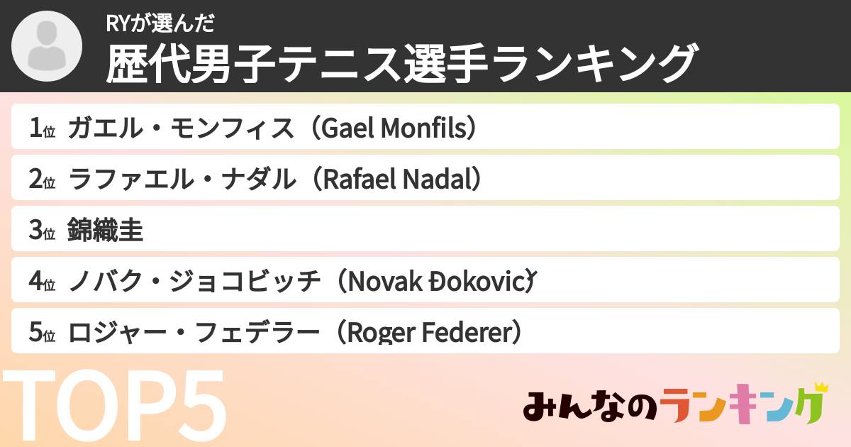 RYさんの「歴代男子テニス選手ランキング」