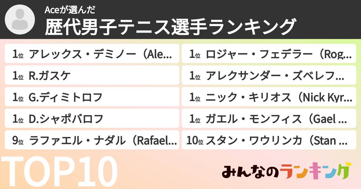 Aceさんの「歴代男子テニス選手ランキング」