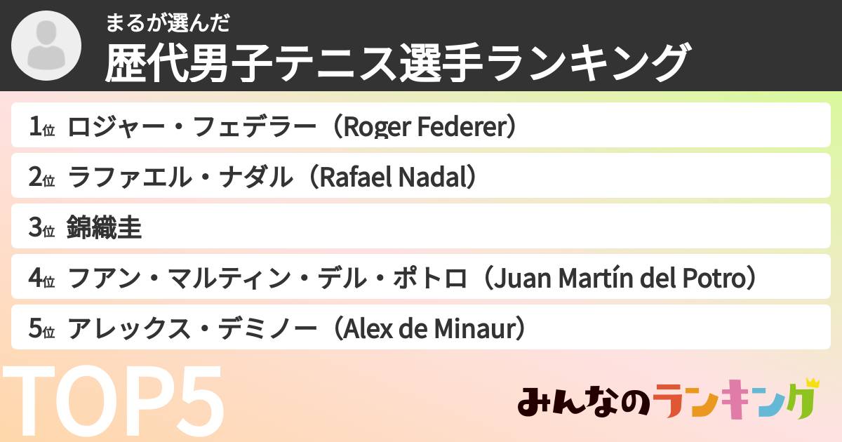 まるさんの「歴代男子テニス選手ランキング」