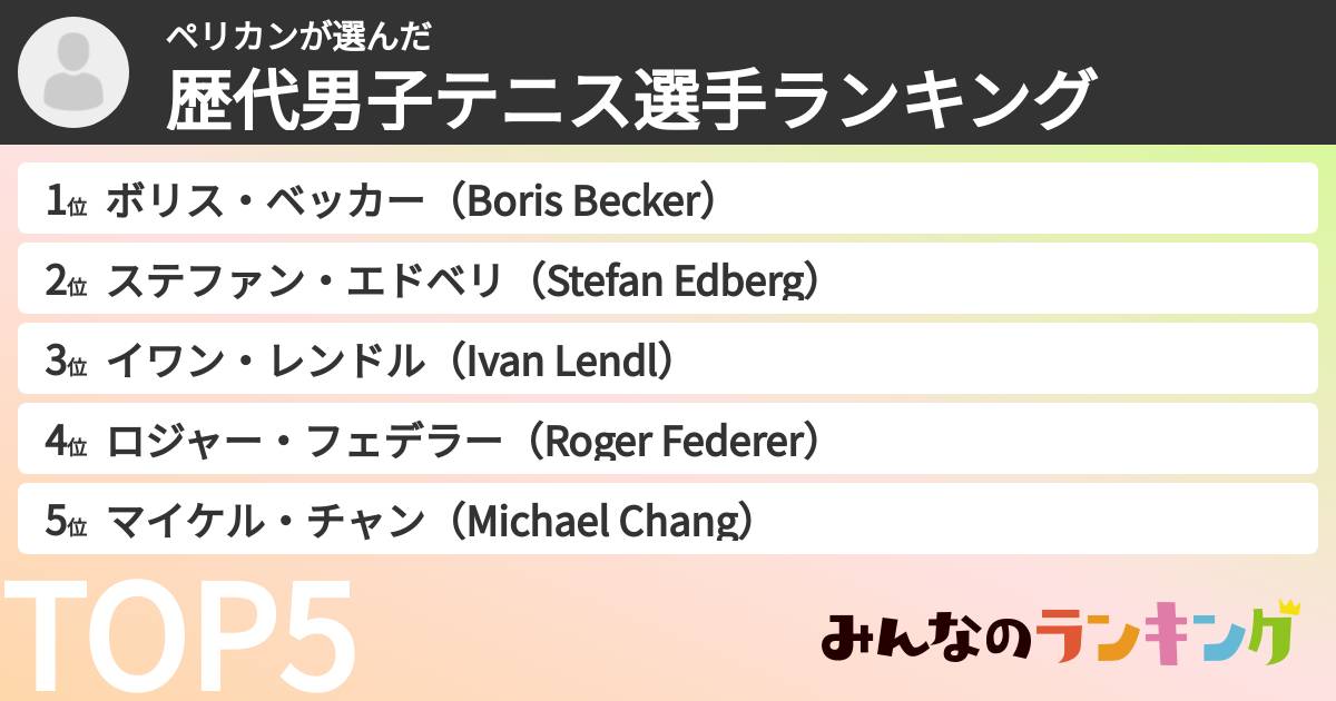 ペリカンさんの「歴代男子テニス選手ランキング」