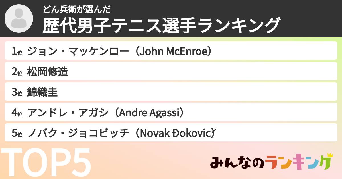 どん兵衛さんの「歴代男子テニス選手ランキング」