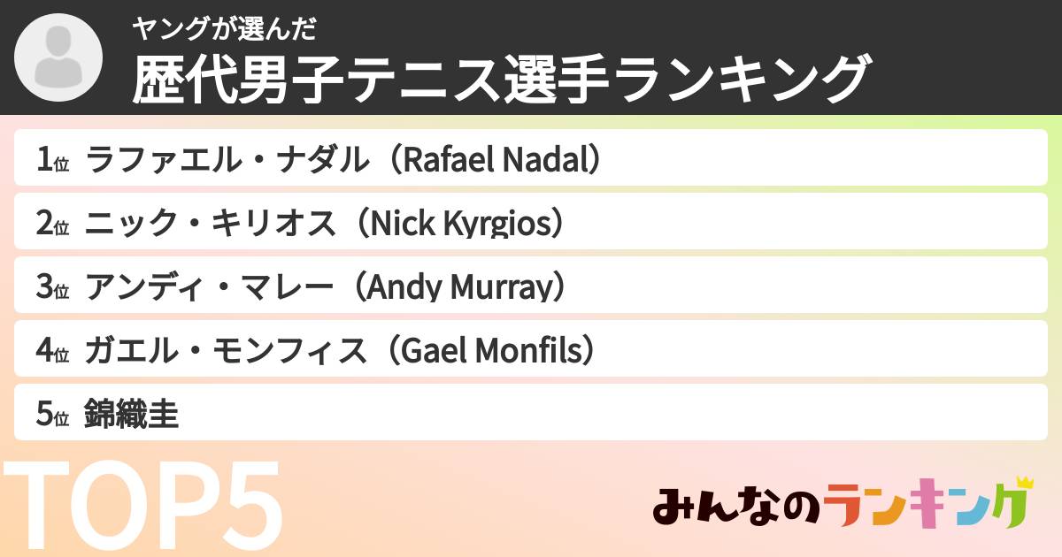 ヤングさんの「歴代男子テニス選手ランキング」