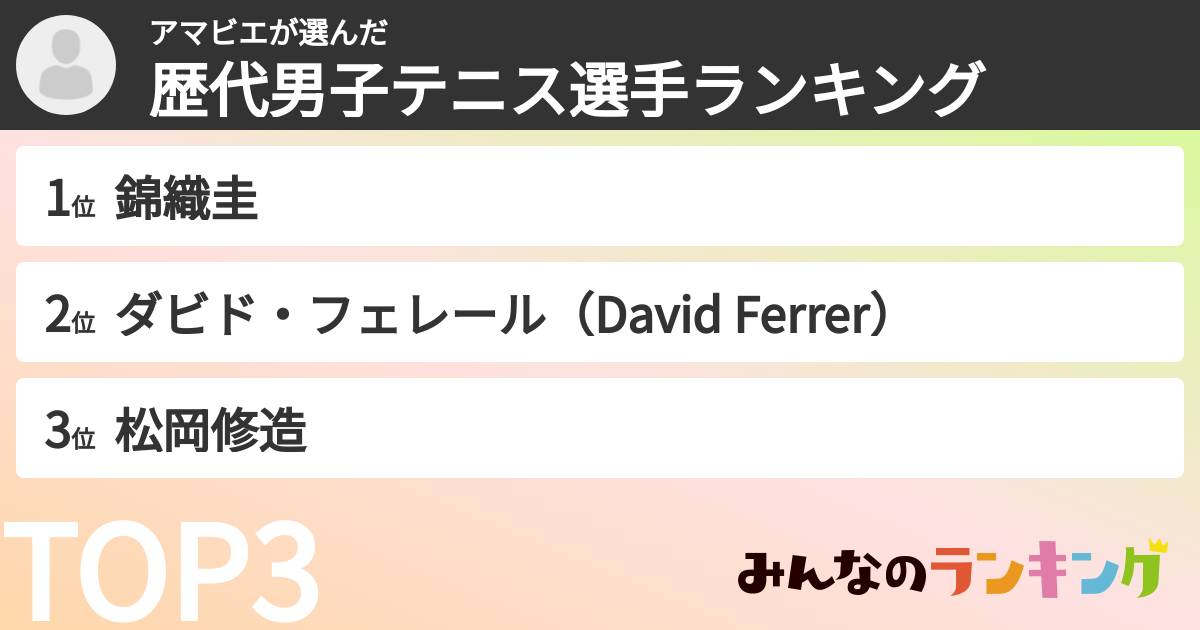 アマビエさんの「歴代男子テニス選手ランキング」