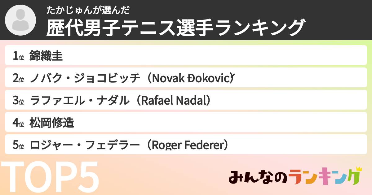 たかじゅんさんの「歴代男子テニス選手ランキング」