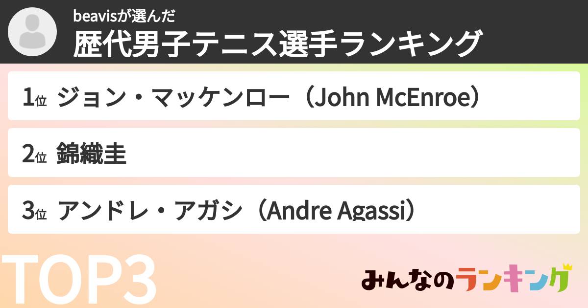 beavisさんの「歴代男子テニス選手ランキング」