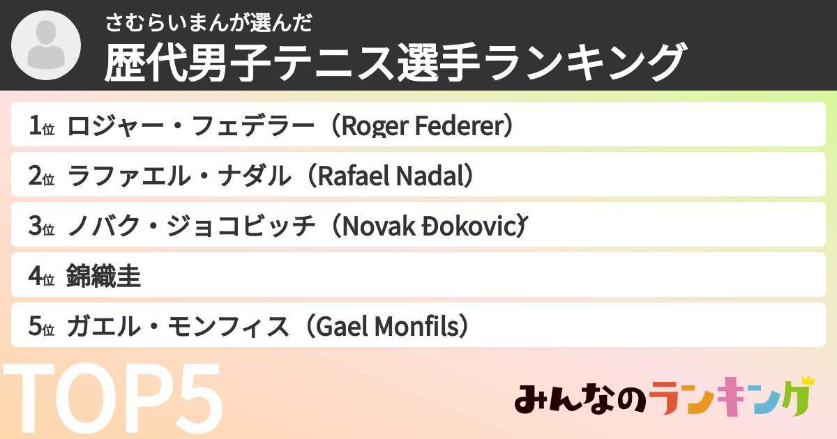 さむらいまんさんの「歴代男子テニス選手ランキング」